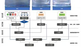 史上中锋助攻榜：约基奇4155次位列第三 比第一名少打944场？